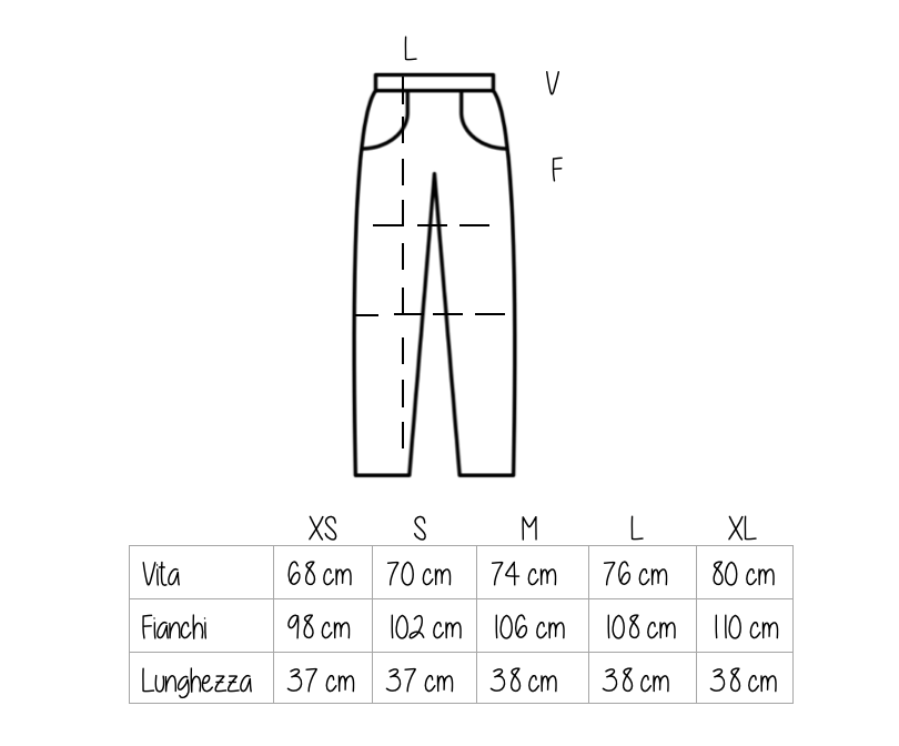 Short Cefalù